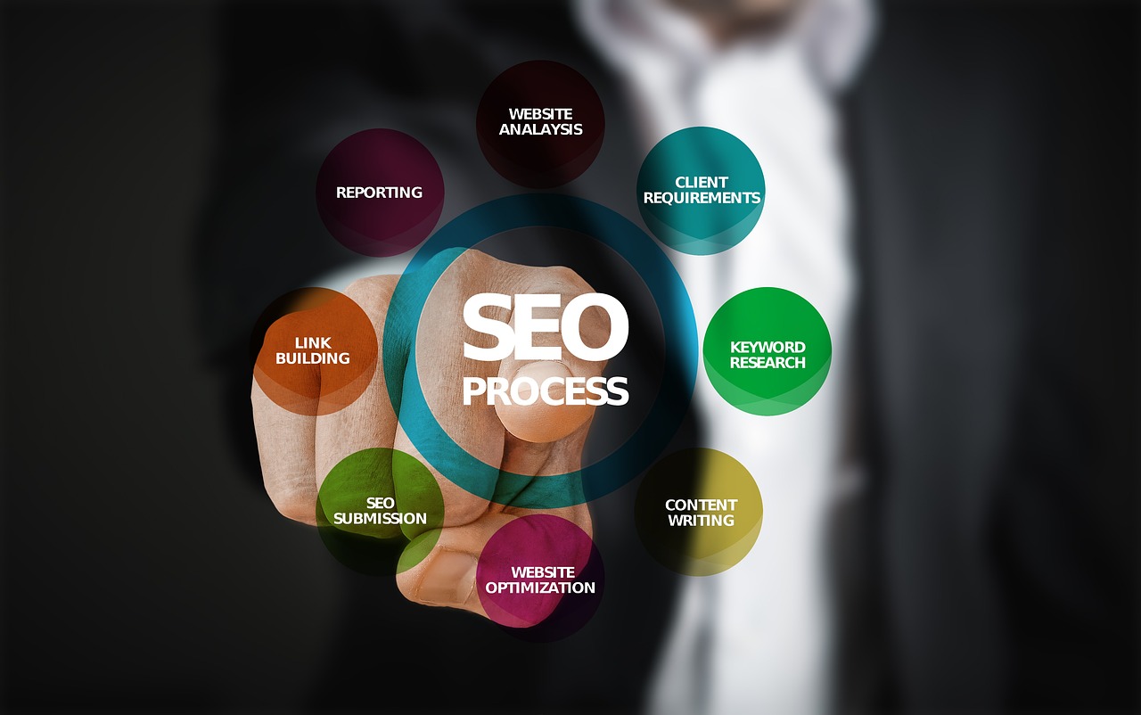 Search Engine Optimization for Healthcare Websites